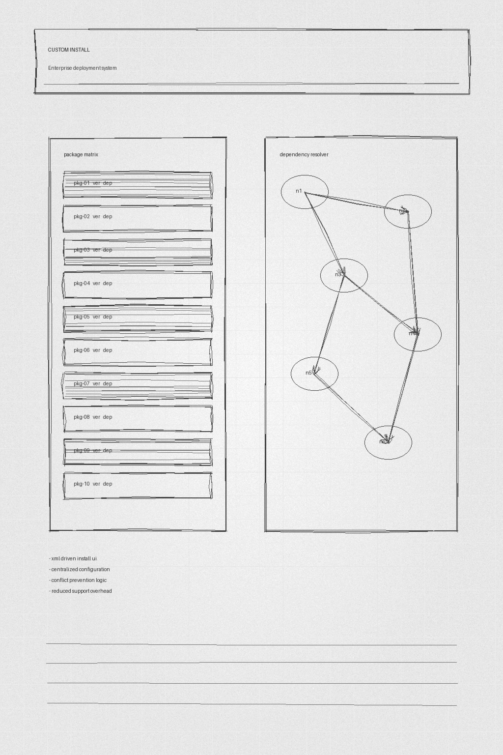 Custom Install notebook pages