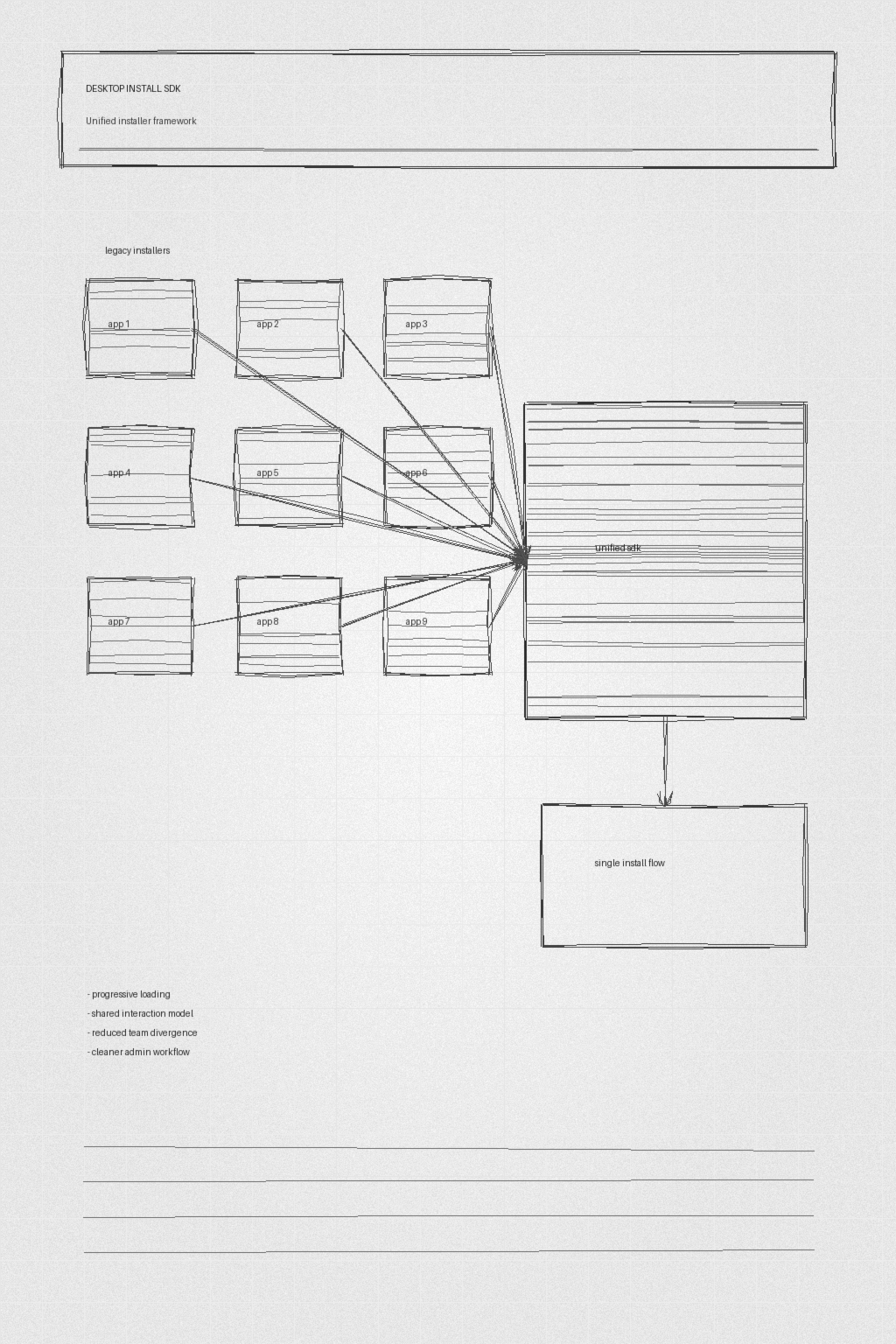 Desktop install platform notebook pages