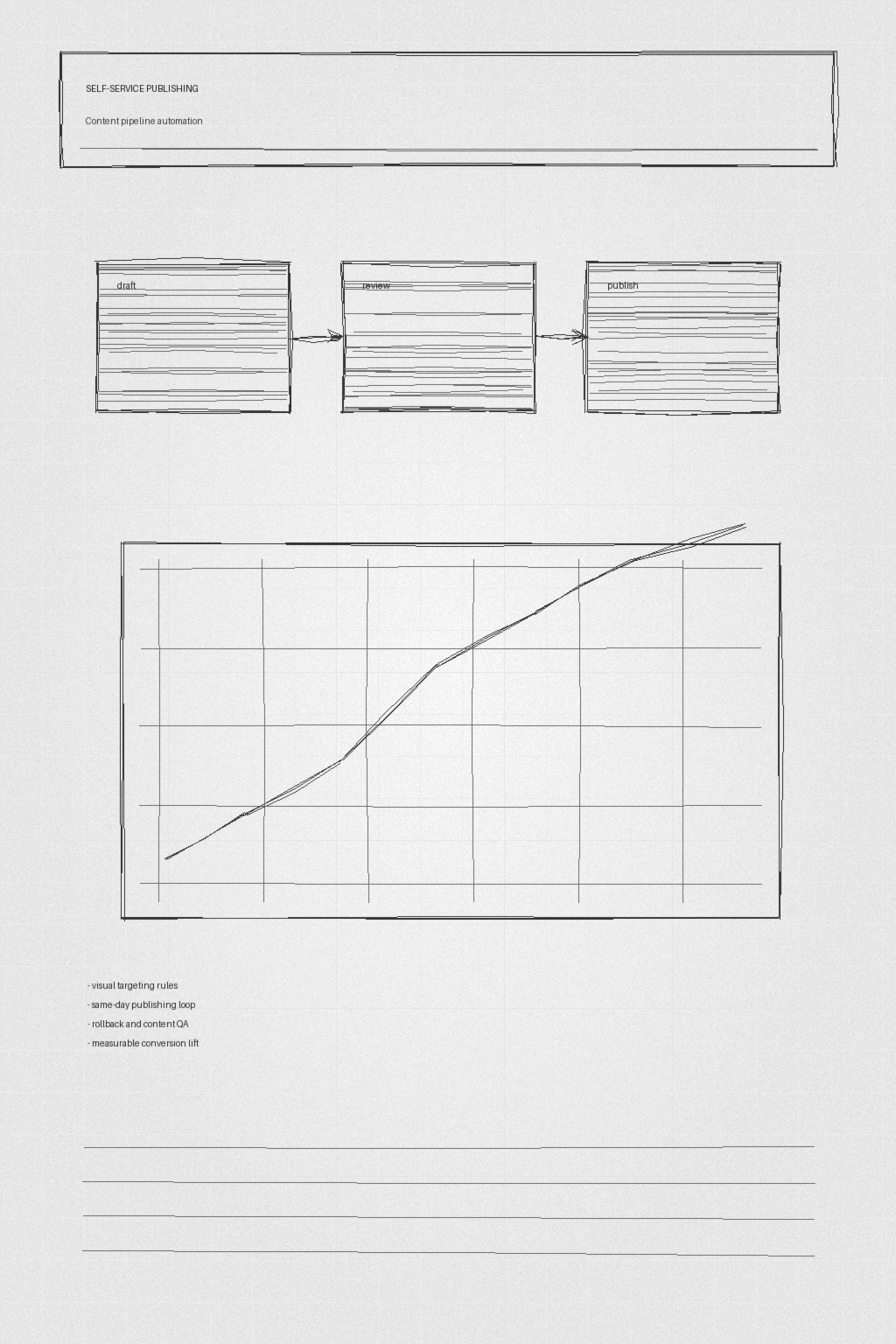 Self-Service Publishing Pipeline notebook pages